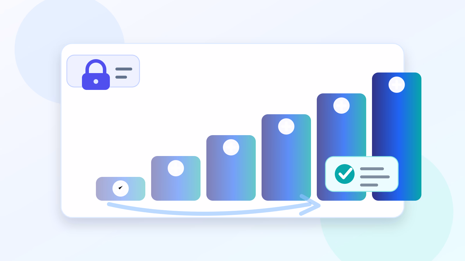 AI Agent Permissions: The Ladder From Read to Act